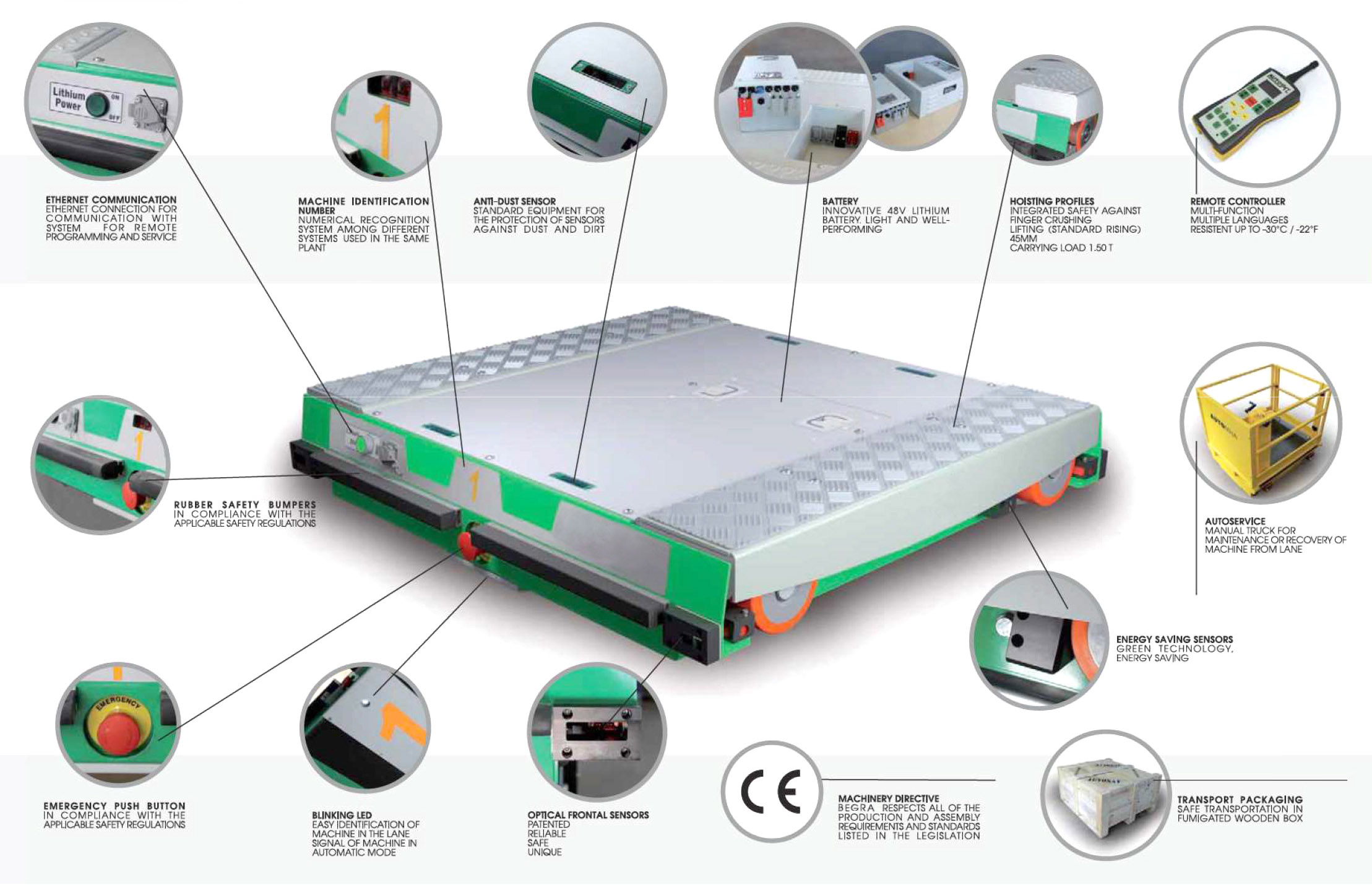 Shuttle Systeem