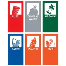 Recycling magneet stickerset voor modulaire afvalscheidingsunit